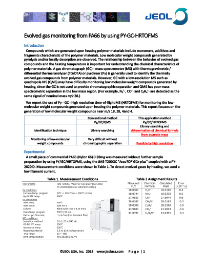 Evolved gas monitoring from PA66 by using PY-GC-HRTOFMS
